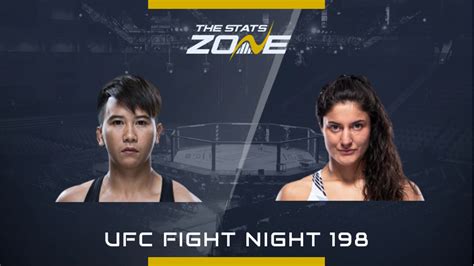 MMA Preview – Loma Lookboonmee vs Lupita Godinez at UFC Fight Night 198 ...