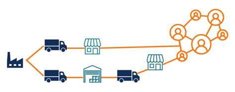 Distribution Network - Overview, How To Build, Benefits