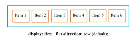 The Ultimate CSS Flexbox Layout Guide (With Examples) - sbsharma