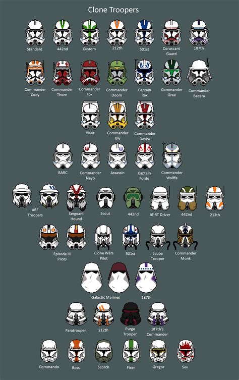 Phase II clone trooper helmets comparison chart — comment your fav, I always thought the ...