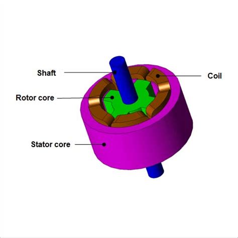 Reluctance Machine Design- Advanced MotorTech