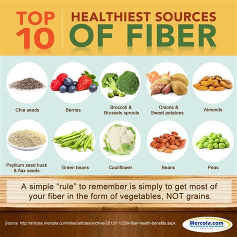 Facts on Fiber - As well as much better sources than bread and grains