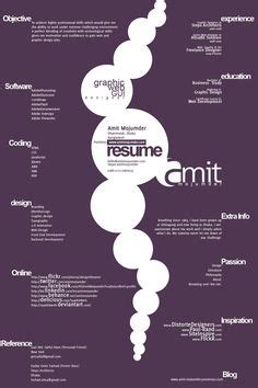 Creative Resume Graphic Designer | Resume for You