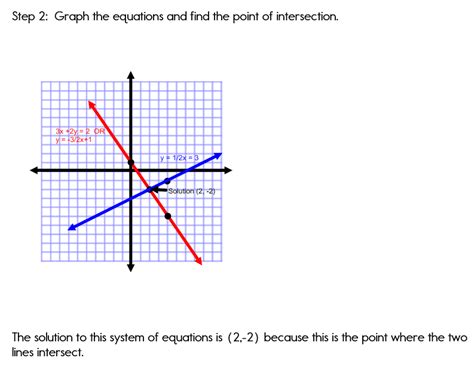 One solution graph - ManaalAleesha