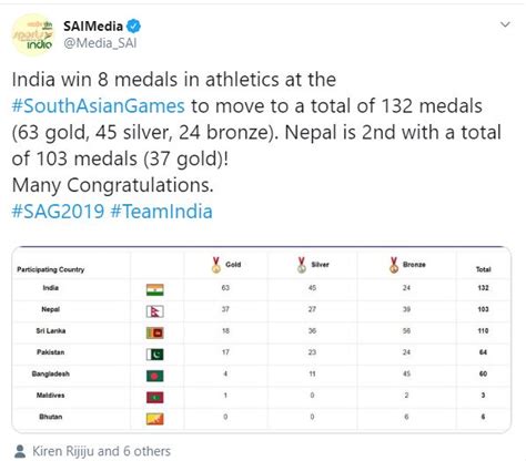 South Asian Games 2019: India takes medal tally to 132 - Sportz Business