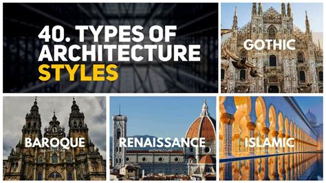 40 Types of Architecture styles. - YouTube