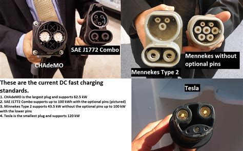 V3 Supercharger vs. New Tesla Plug vs. Double Tesla Plugs | Tesla Model ...