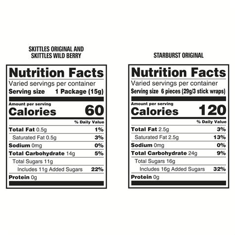 1 Starburst Nutrition Facts - Nutrition Ftempo