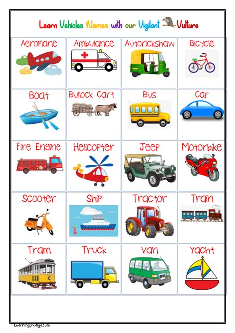 Vehicles Chart Archives - LearningProdigy