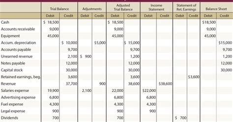 Sample Of 10 Column Worksheet In Accounting