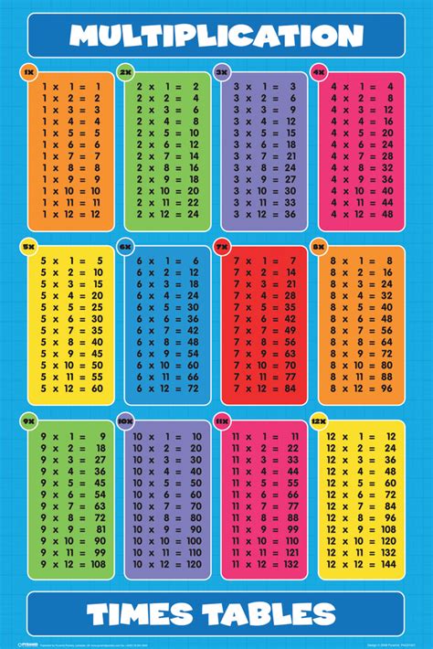 Multiplication Times Tables Mathematics Math Chart Educational Reference Teaching Poster 12x18 ...