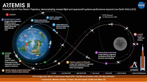 Release Date For 2024 Nasa Artemis Mission - Eden Letizia