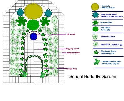 butterfly garden plans in florida | butterrflygarden.jpg | Gardens ...