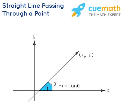 Straight Line - Equations, Definition, Properties, Examples