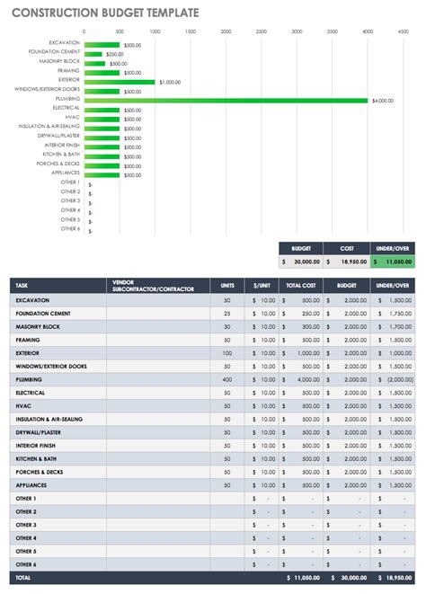 Construction Budget Spreadsheet Template