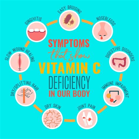 What are Vitamin C Deficiency Symptom & How to Improve It? – NutriZing