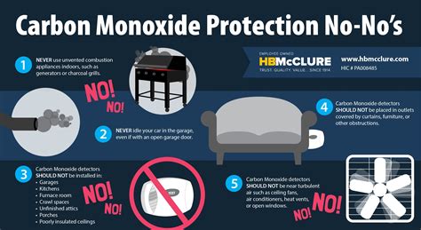 What to Know about Carbon Monoxide | HB McClure Company