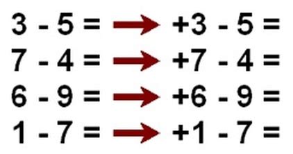 Negative Numbers