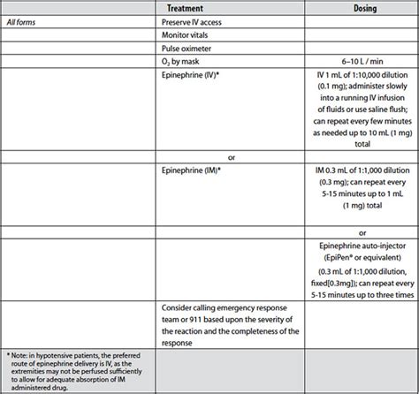 Management of Acute Reactions to Contrast Media in Adults | UCSF Radiology