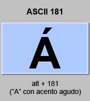 Codigo ASCII Letra a mayúscula con acento agudo, tabla con los codigos ...