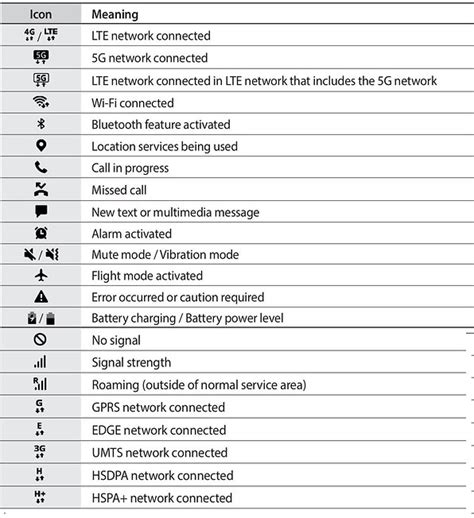 Android Icon Glossary