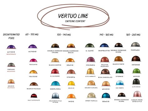 Guide On Nespresso Caffeine Content (Illustrated In Charts!)