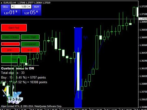 Download Candlestick chart patterns indicator free - Forex Pops