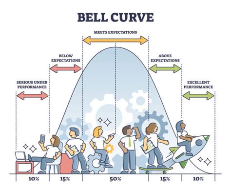 360+ Bell Curve Graphic Stock Illustrations, Royalty-Free Vector Graphics & Clip Art - iStock