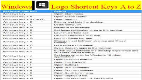 How to Use Windows Logo Shortcut Keys A to Z | Windows Logo Shortcut ...