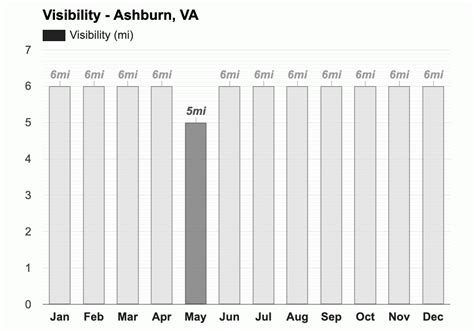 Yearly & Monthly weather - Ashburn, VA