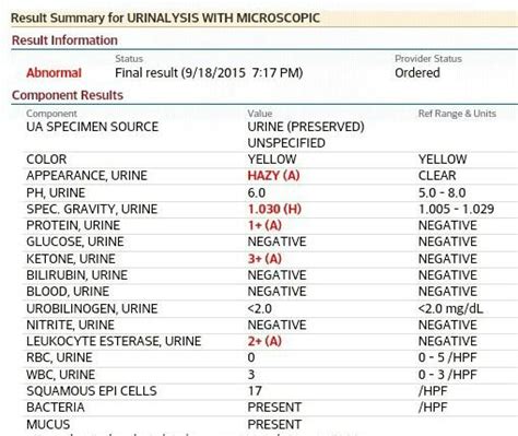 Abnormal Urinalysis Results? | BabyCenter