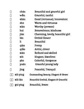 Chinese Names and Meanings by Katrina Rigby | Teachers Pay Teachers
