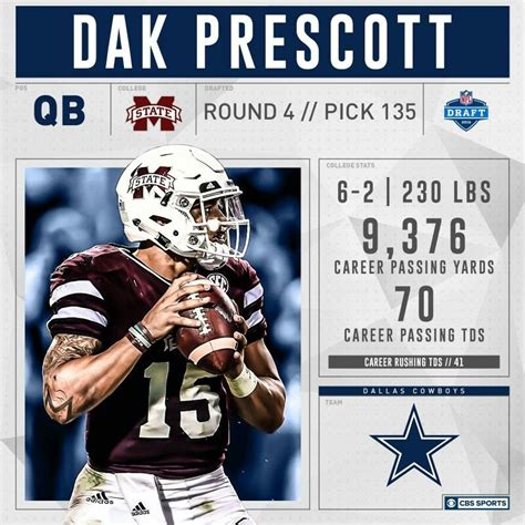 Dak Prescott, Dallas Cowboys 2016 NFL Draft #Dallas #Cowboys #DallasCowboys #CowboysNation ...