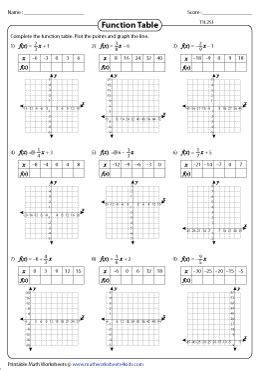 Complete The Function Table For Each Equation Worksheet Answer Key | Brokeasshome.com