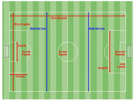 7V7 Soccer Field Size