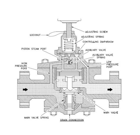 Discovering the Inner Workings of a King Valve: A Comprehensive Diagram