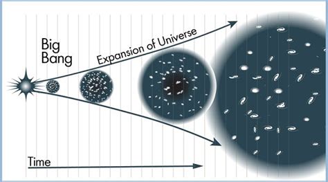 The Big Bang Theory- Beginning Of Everything – StudiousGuy