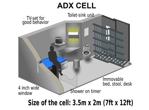 RETRO KIMMER'S BLOG: TOP 7 NOTORIOUS INMATES OF FLORENCE ADX: THE ALCATRAZ OF THE ROCKIES