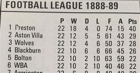 Oldest Football League Club: The Founding Teams In 1888