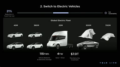 Tesla van teased during Investor Day presentation - Drive