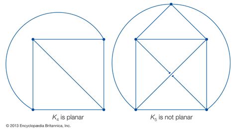 Planar graph | mathematics | Britannica