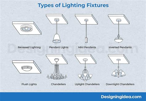 Electric Lighting Fixtures Definition | Shelly Lighting