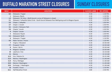 Buffalo Marathon Road Closures | Buffalo, NY