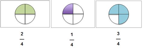 Learn Fraction the easy way!