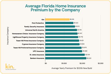 Best home insurance companies with ratings