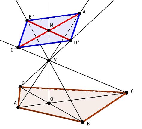 geometry - Perspective image of a rectangle - Mathematics Stack Exchange