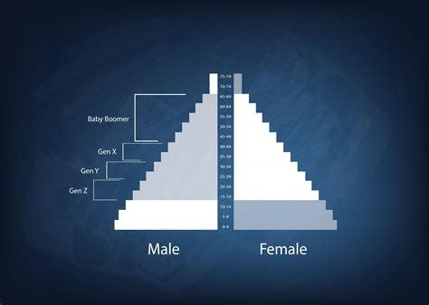 Create A Pyramid Chart