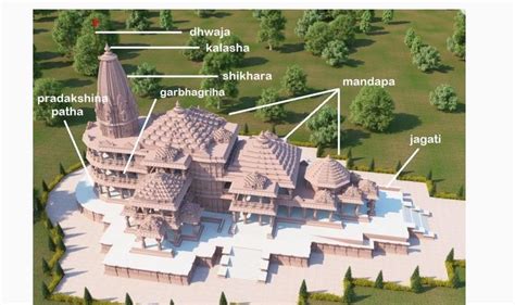 Nagara Architecture of Ayodhya’s Ram Temple - Civilsdaily