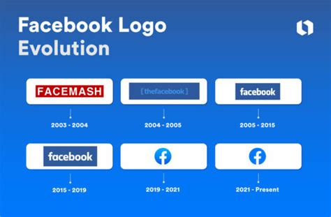 More Than a 'Like': The Story of the Facebook Logo | Looka