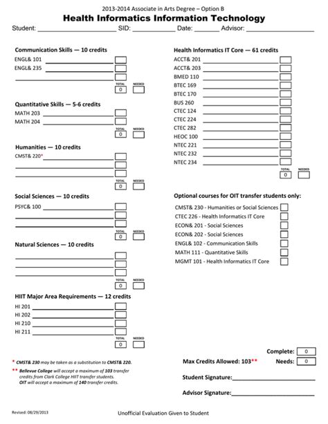 Health Informatics Information Technology